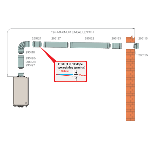 Horizontal Flue Kit Side Exit